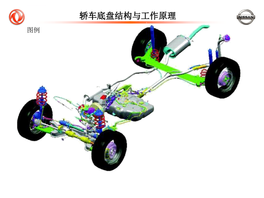 轿车底盘结构与工作原理课件_第3页