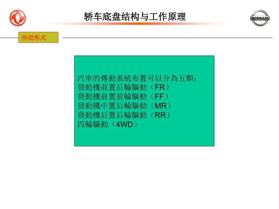 轿车底盘结构与工作原理课件_第5页