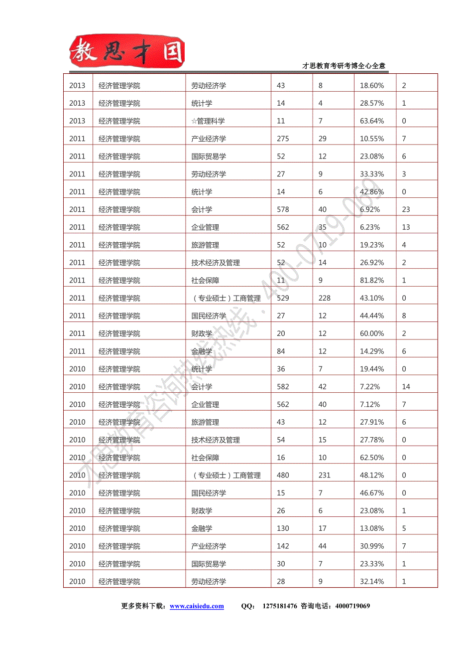 北交考研--2015年北京交通大学金融学专业820经济学考研真题解析_第4页