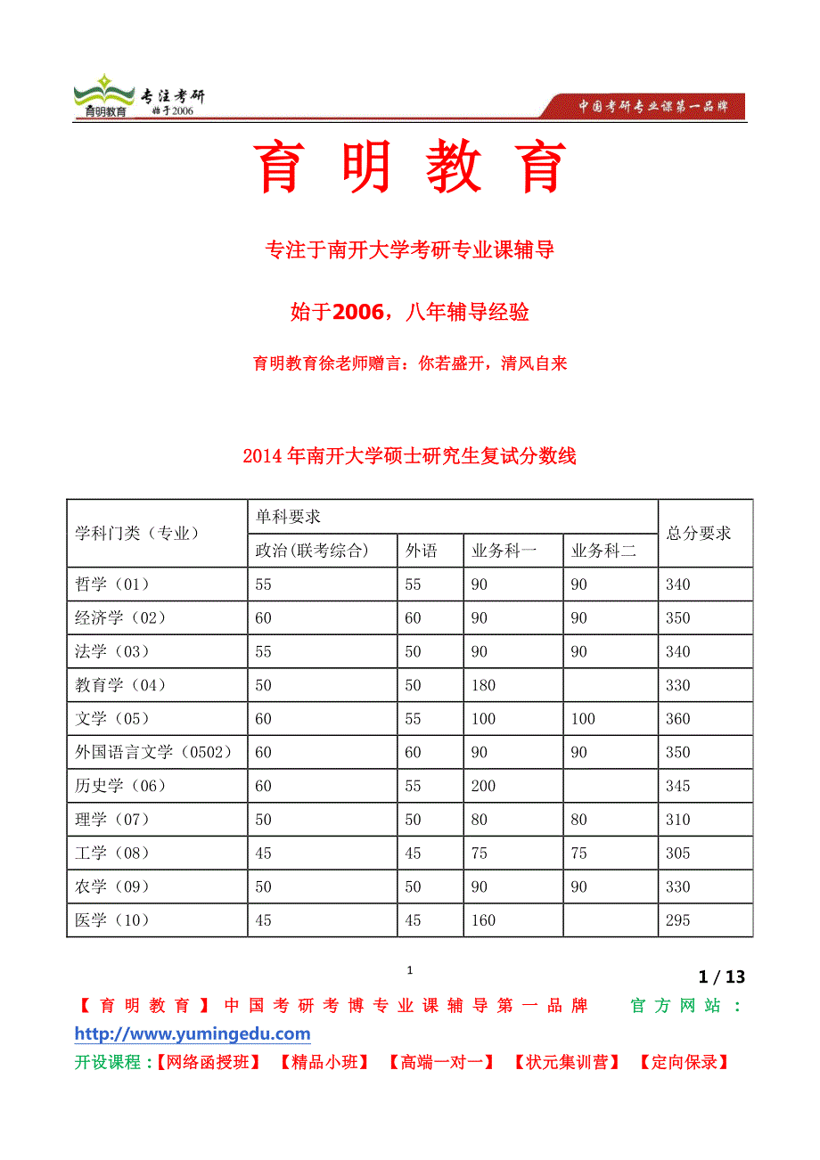 南开大学考研生命科学学院 生命科学学院2014年生物工程专业硕士调剂生的复试安排_第1页