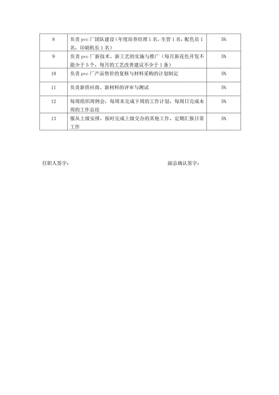 PVC厂厂长工作分析表(1)1_第2页