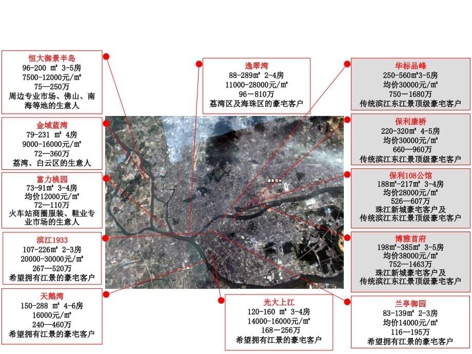 保利西江月营销推广方案_第5页