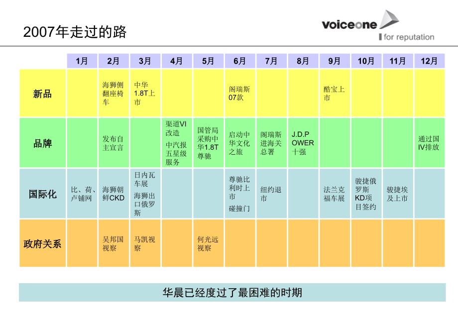 华晨汽车2008年公关传播策划方案_第2页
