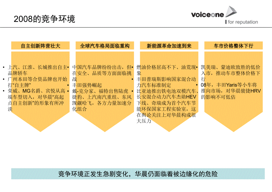 华晨汽车2008年公关传播策划方案_第3页