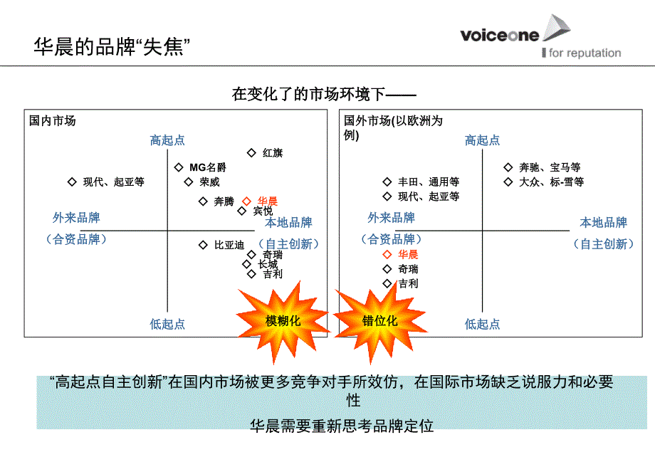 华晨汽车2008年公关传播策划方案_第4页