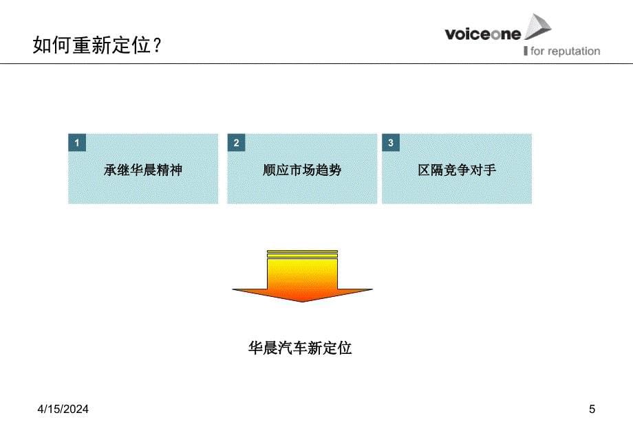 华晨汽车2008年公关传播策划方案_第5页