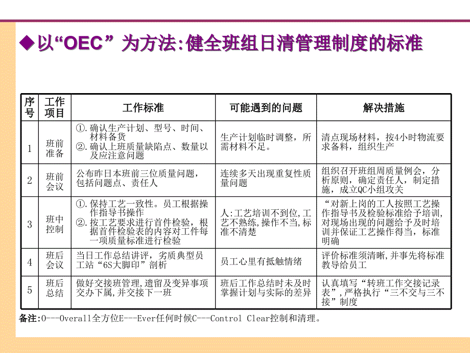 品质革新与改善 课程资料--吴群学老师_第4页