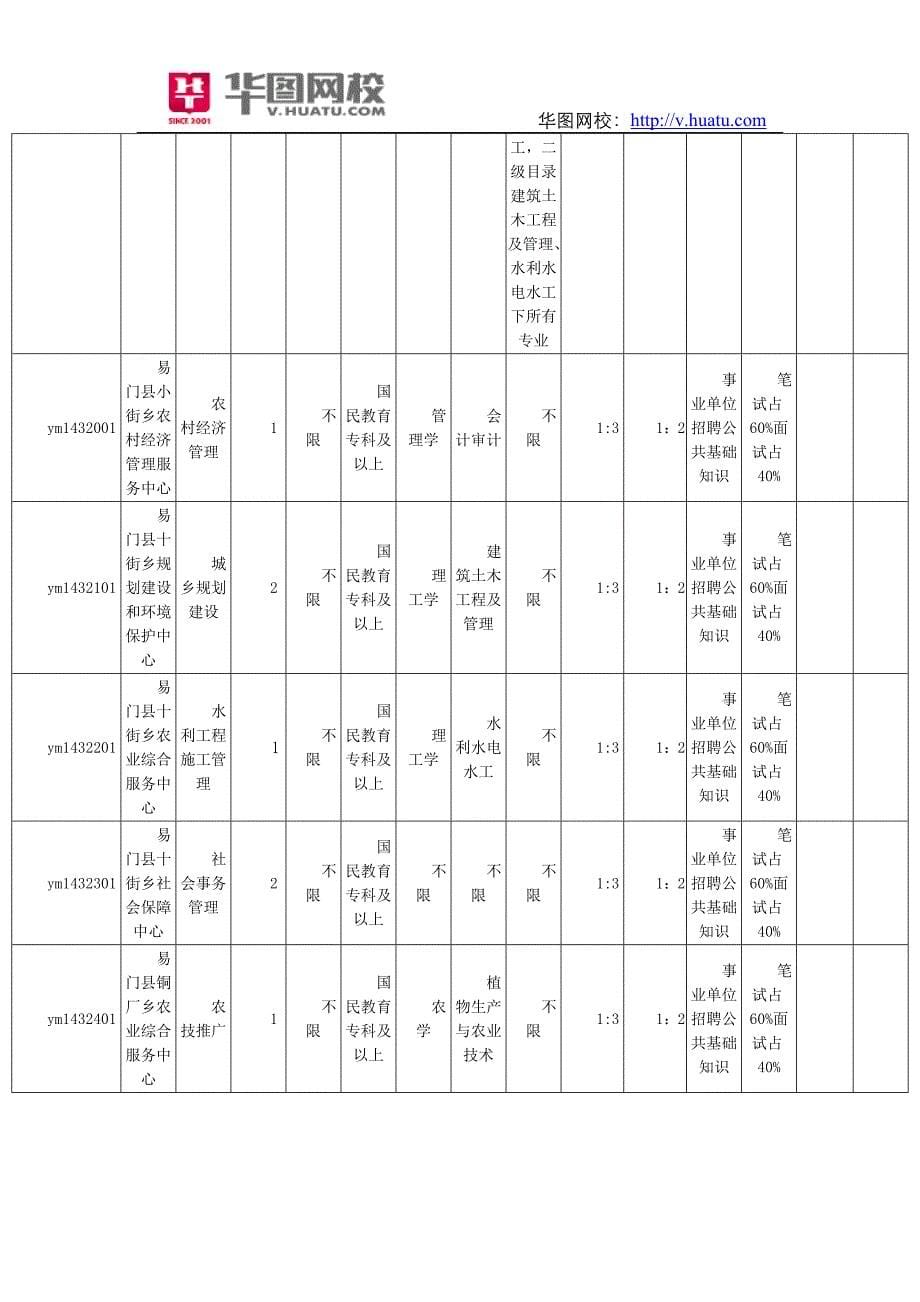 2014云南易门县事业单位考试职位表_第5页