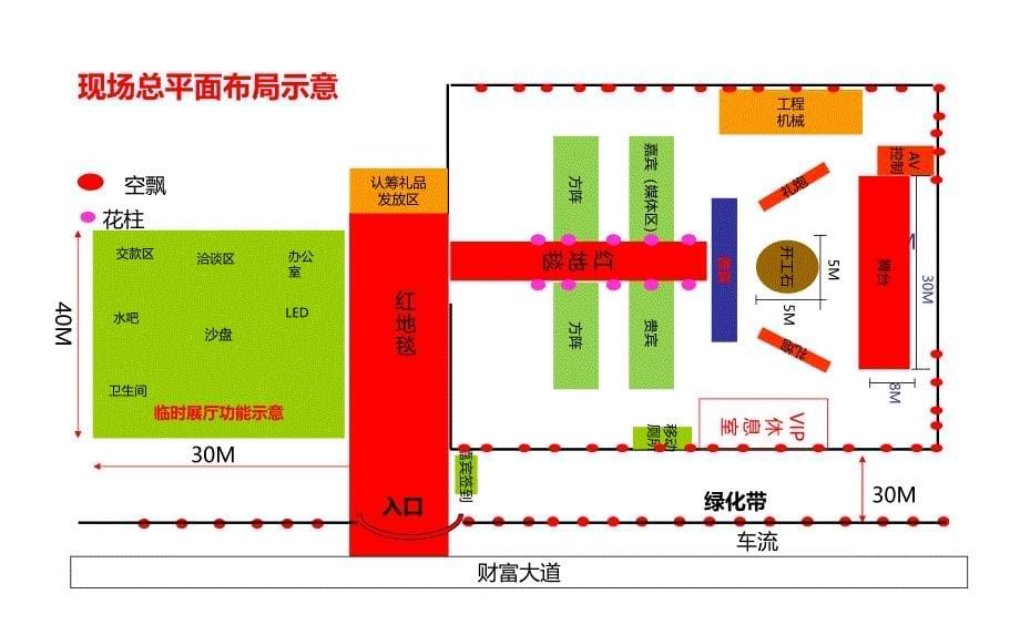 财富商贸城项目开工大典活动策划方案_第5页