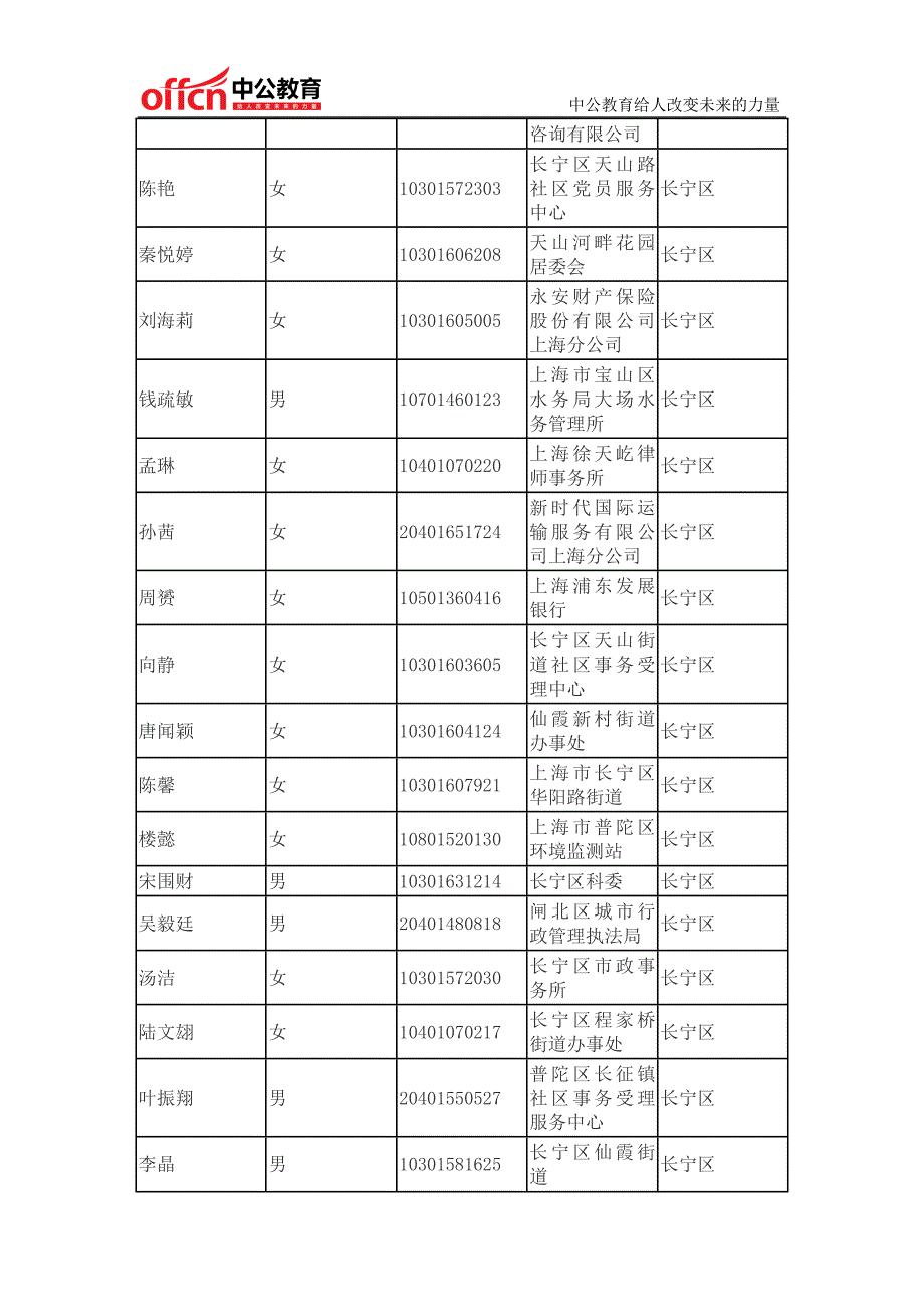 2014年上海公务员考试第三批拟录用名单_第2页