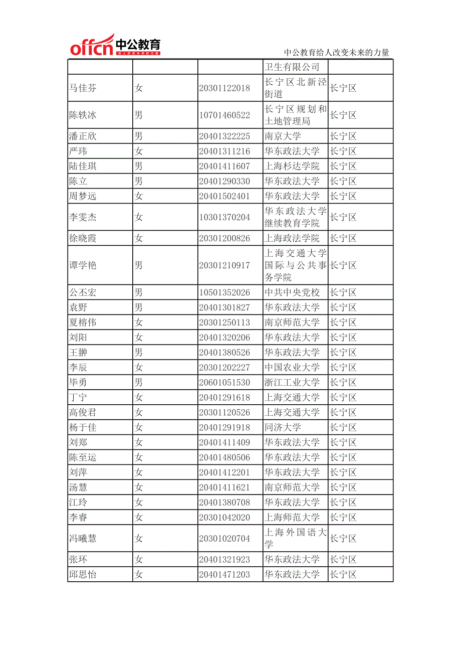 2014年上海公务员考试第三批拟录用名单_第4页