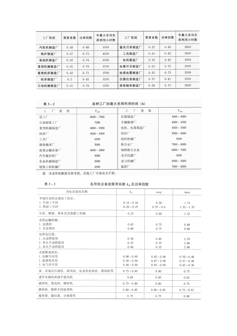 负荷计算常用技术数据_第2页