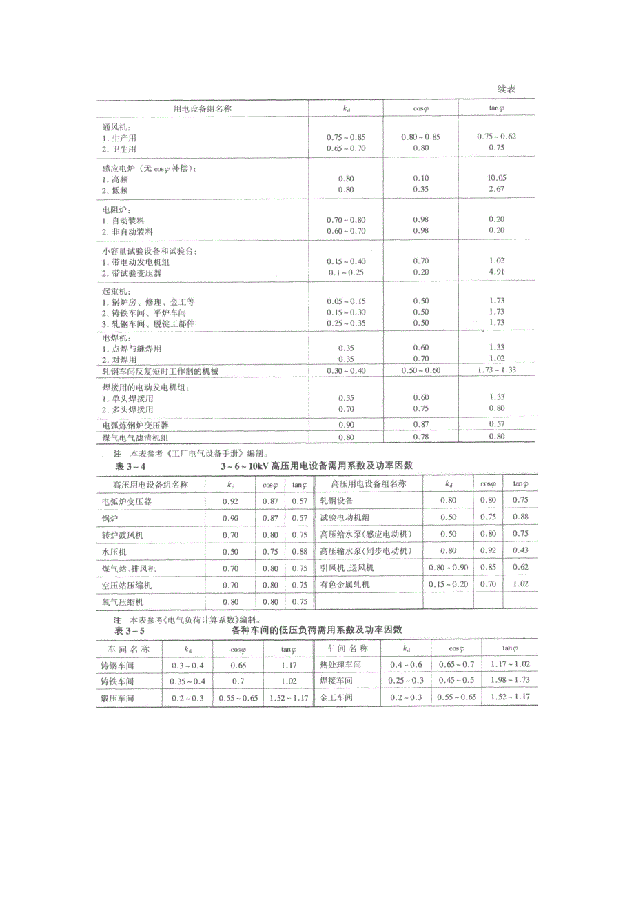 负荷计算常用技术数据_第3页