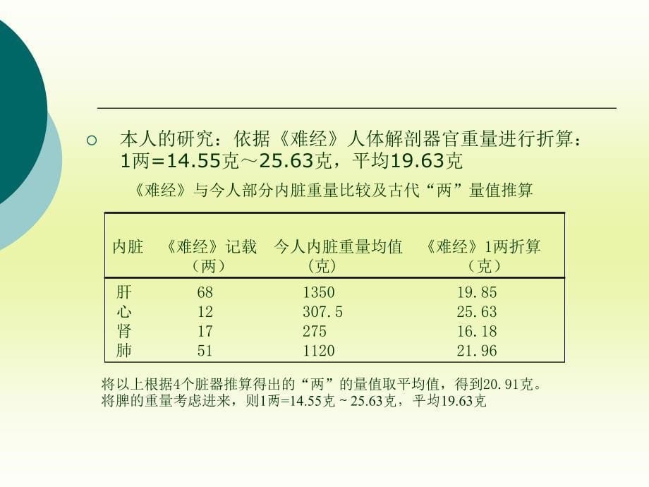 量效关系文献理论研究思考课件_第5页