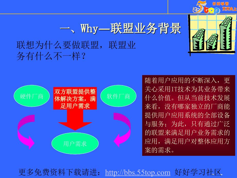 【经管类】税务行业联盟解决方案培训_第3页