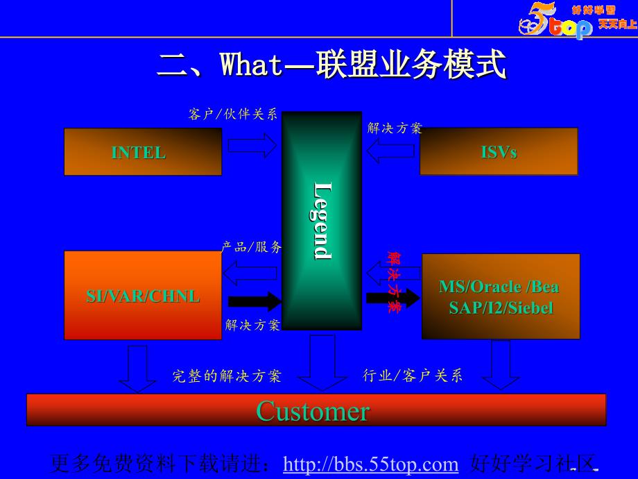 【经管类】税务行业联盟解决方案培训_第4页