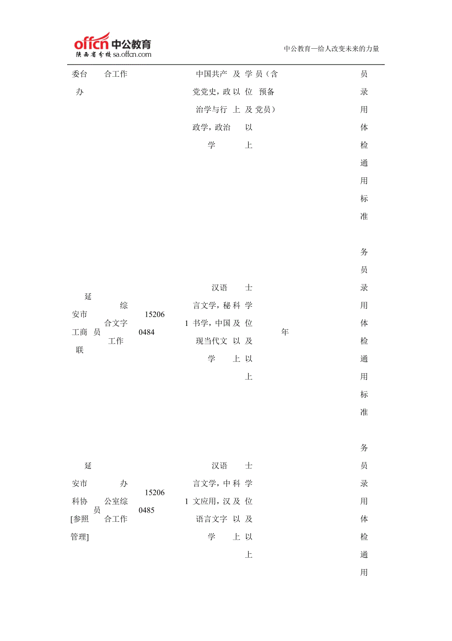 2015陕西公务员考试职位表：延安党群系统_第2页