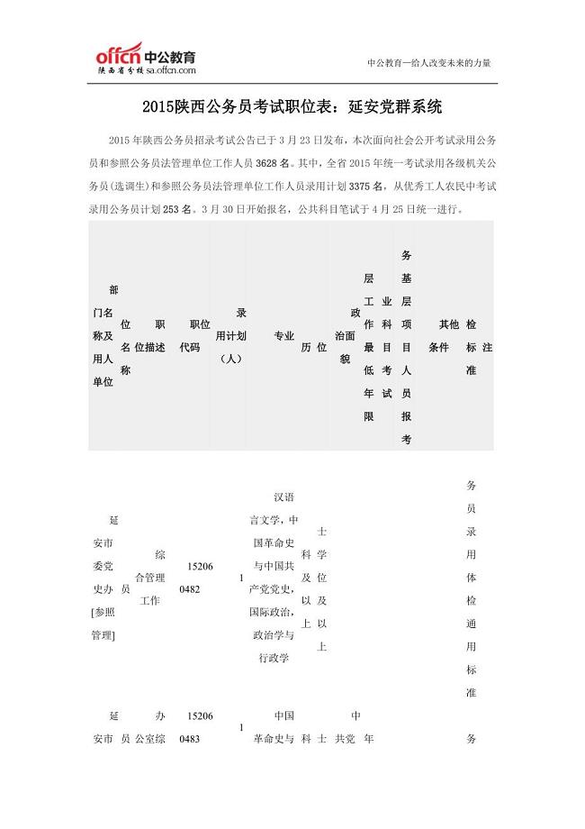2015陕西公务员考试职位表：延安党群系统