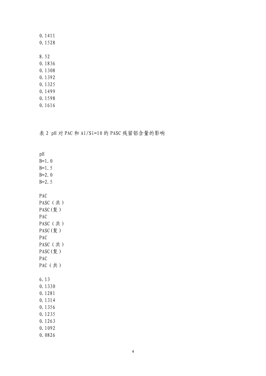 聚硅氯化铝的混凝效果及在处理水中的残留铝研究_第4页