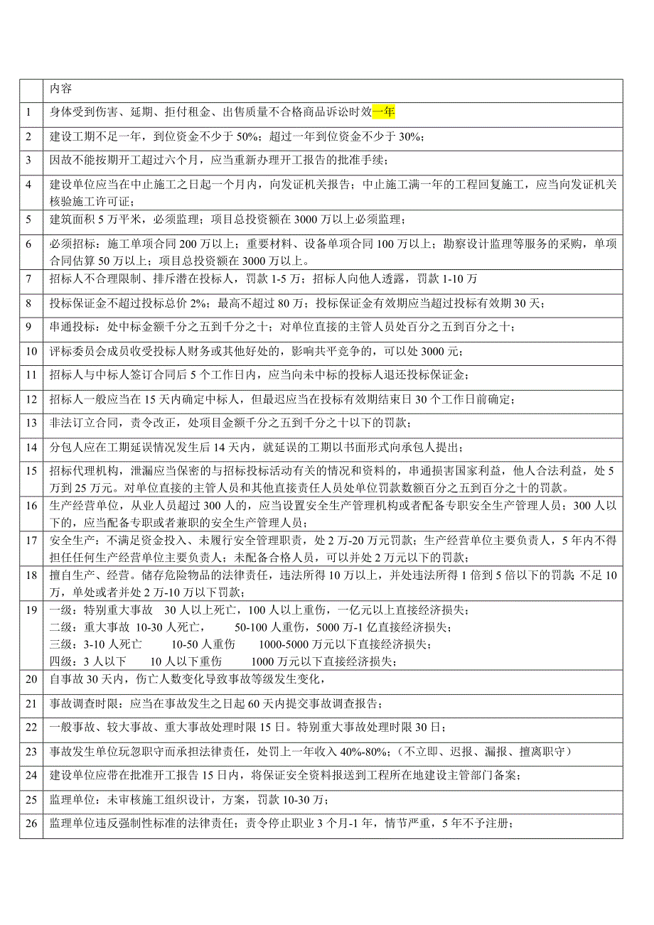 建造师法规经典_第1页