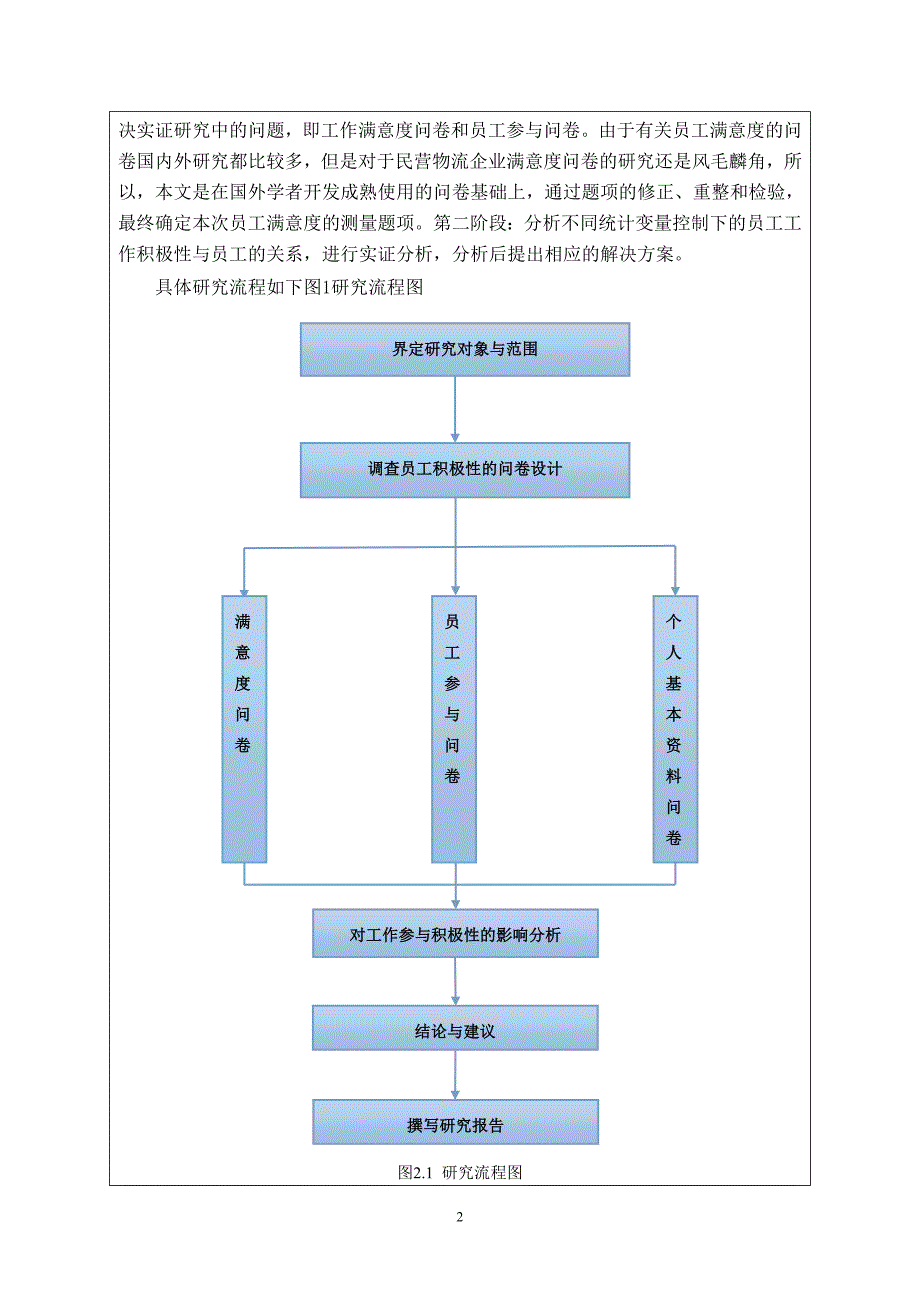 民营物流企业调动员工积极性研究开题报告_第4页