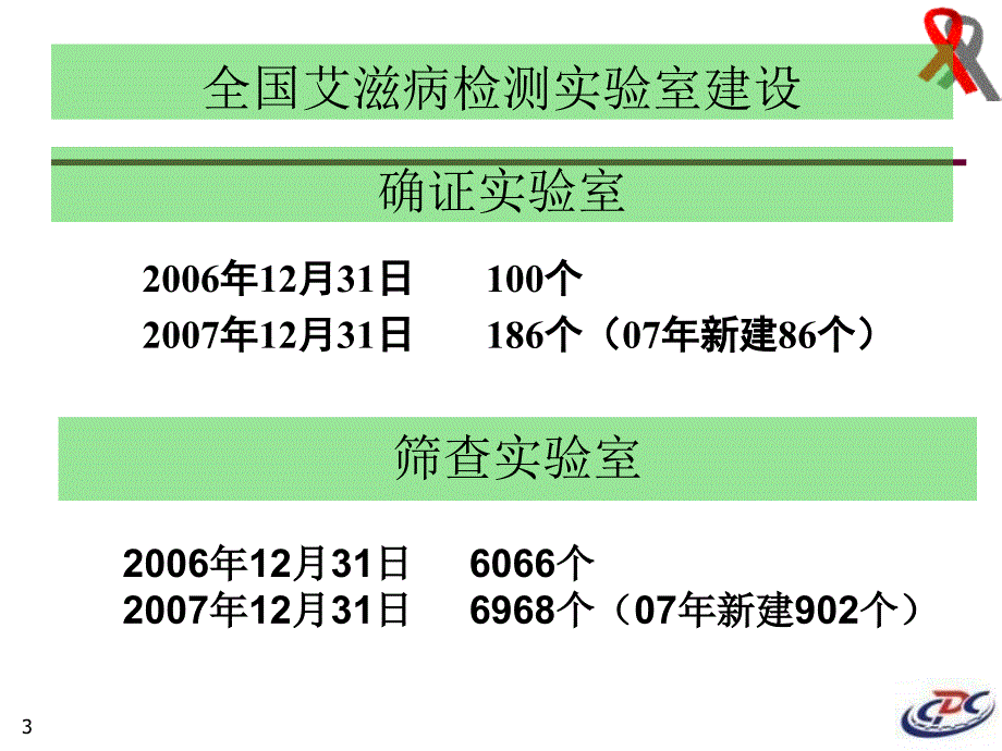 实验室检测工作介绍与2008年工作打算_第3页