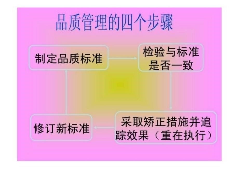 品质培训资料_第5页