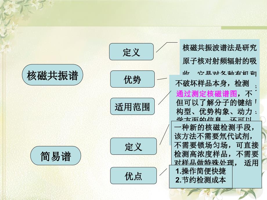 核磁共振氢谱课件_第3页