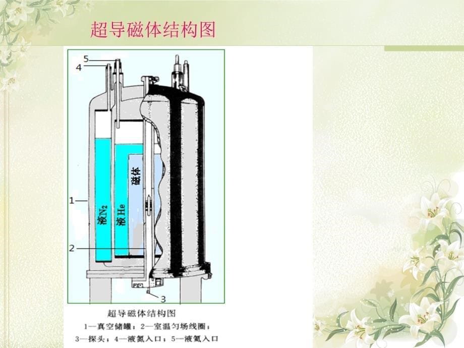 核磁共振氢谱课件_第5页