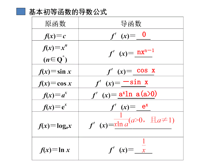 导数及其应用的计算(文数)_第2页