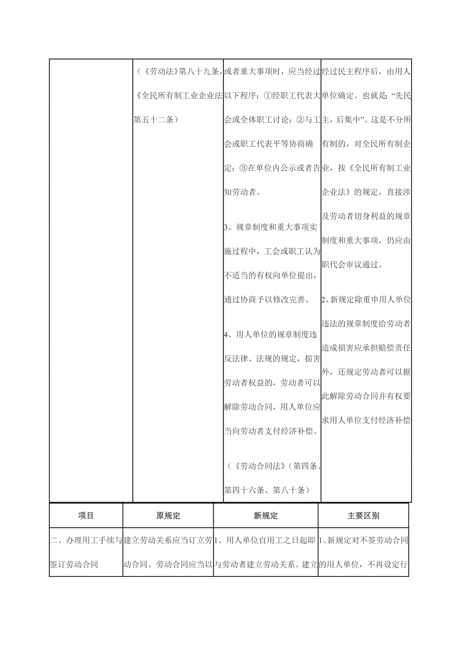 劳动合同法、劳动法区别_第2页