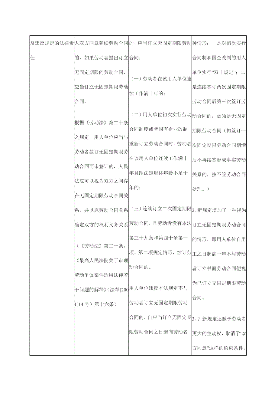 劳动合同法、劳动法区别_第4页