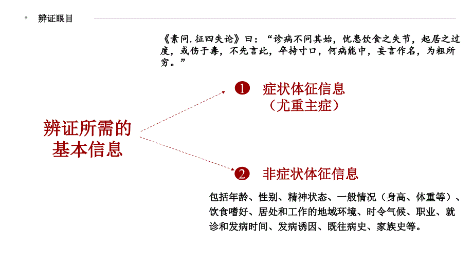 辨证眼目课件_第4页