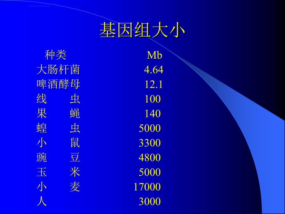 第二章基因组的结构与功能课件_第4页