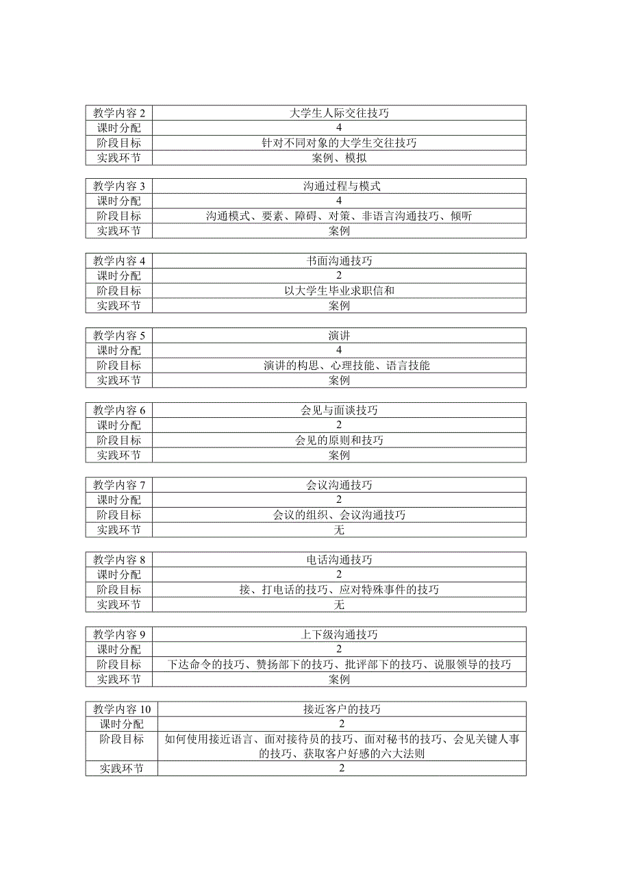 人际交往与沟通技巧 教学大纲_第2页