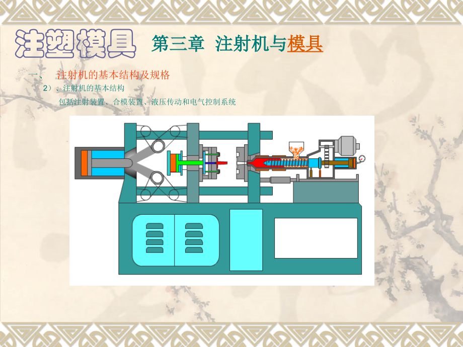 模具设计之模具篇-A_第4页