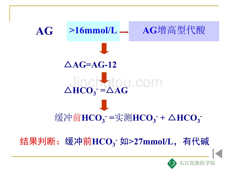 酸碱平衡紊乱分析步骤课件_第4页