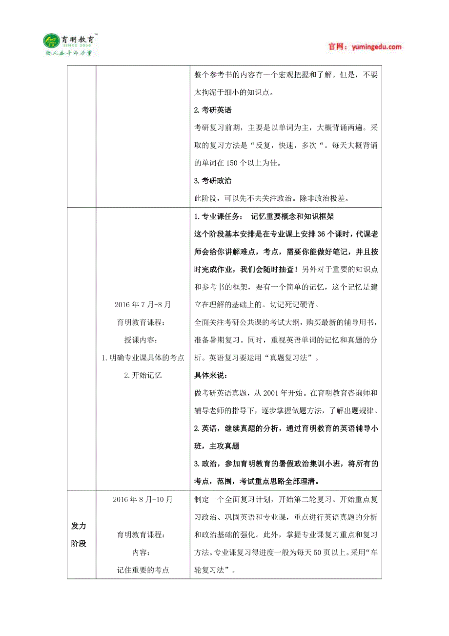 南开大学2016年教育经济与管理考研报录比,考研真题,考研参考书_第2页