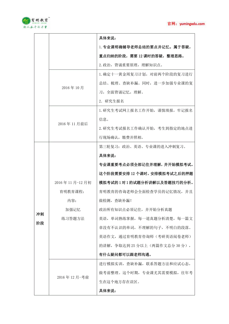 南开大学2016年教育经济与管理考研报录比,考研真题,考研参考书_第3页