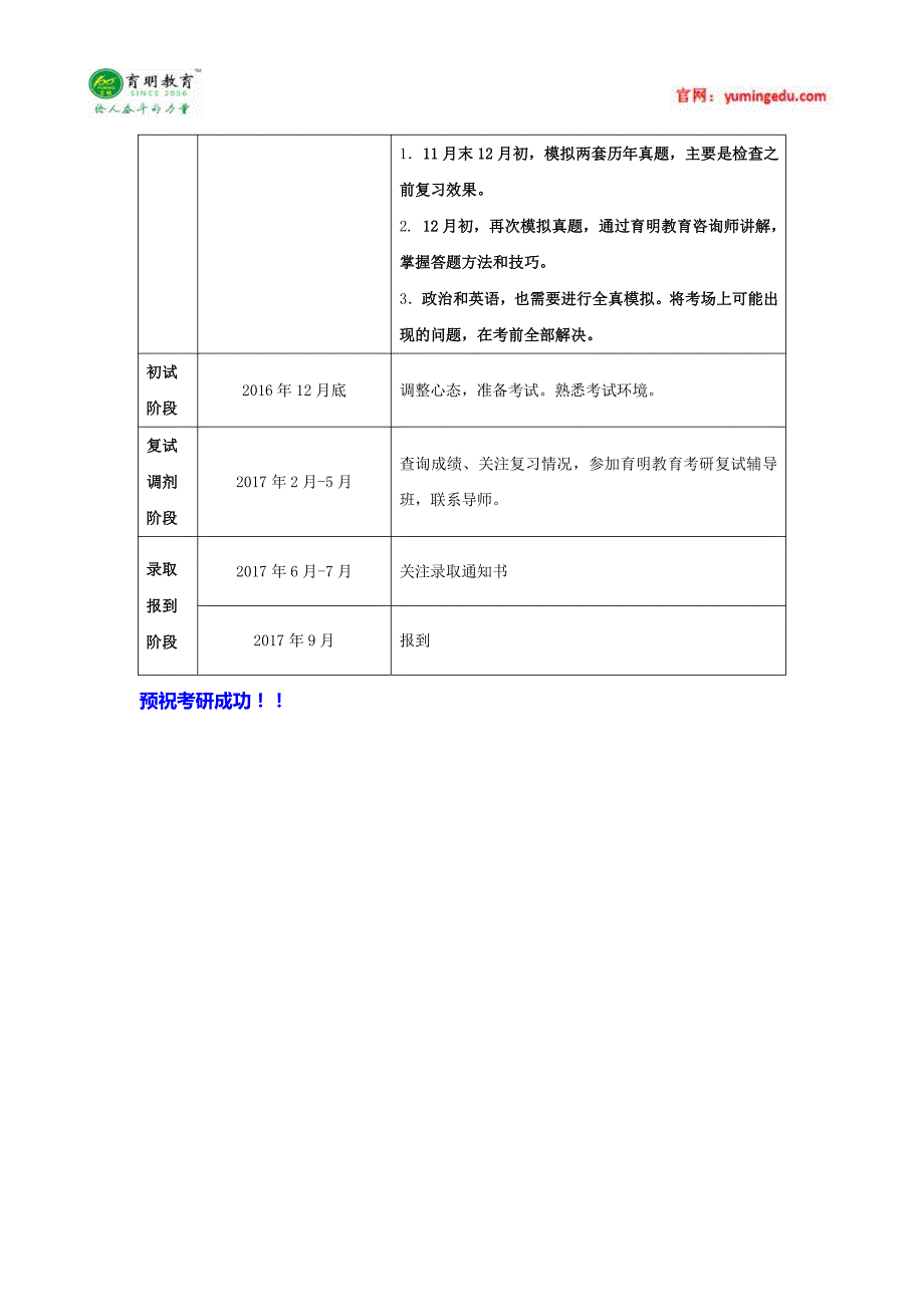 南开大学2016年教育经济与管理考研报录比,考研真题,考研参考书_第4页