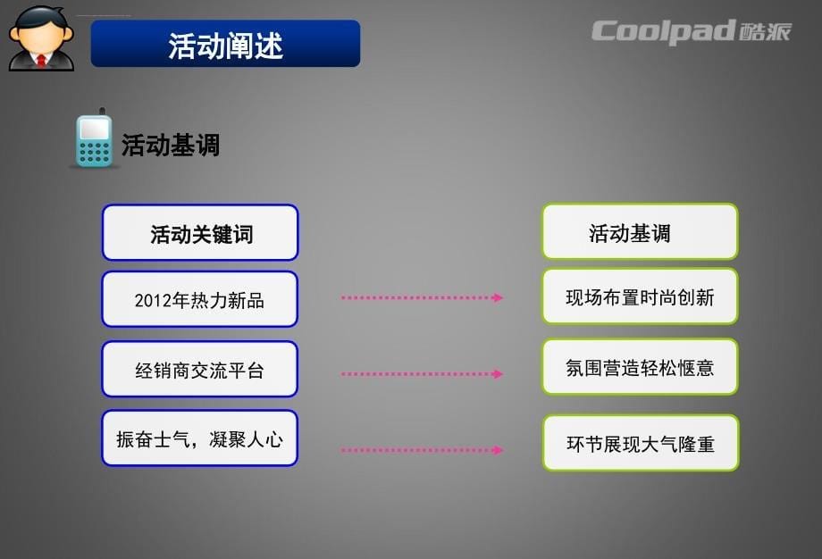 2012年酷派手机品牌杭州新品发布会策划方案_第5页