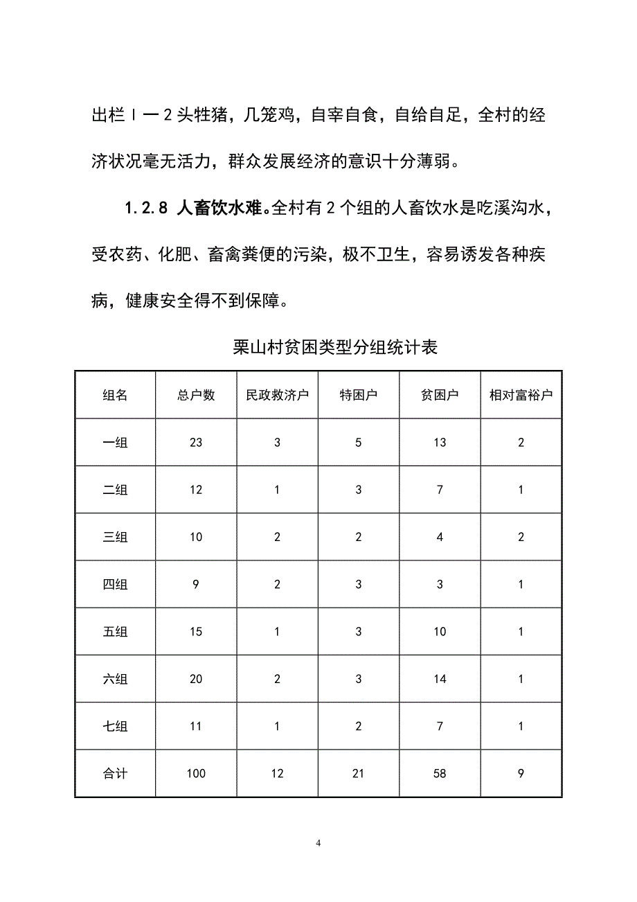 安化县梅城镇栗山村组建扶贫整村推进规划_第4页