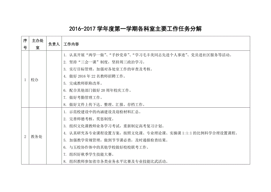 中职学校学期主要任务分解_第1页