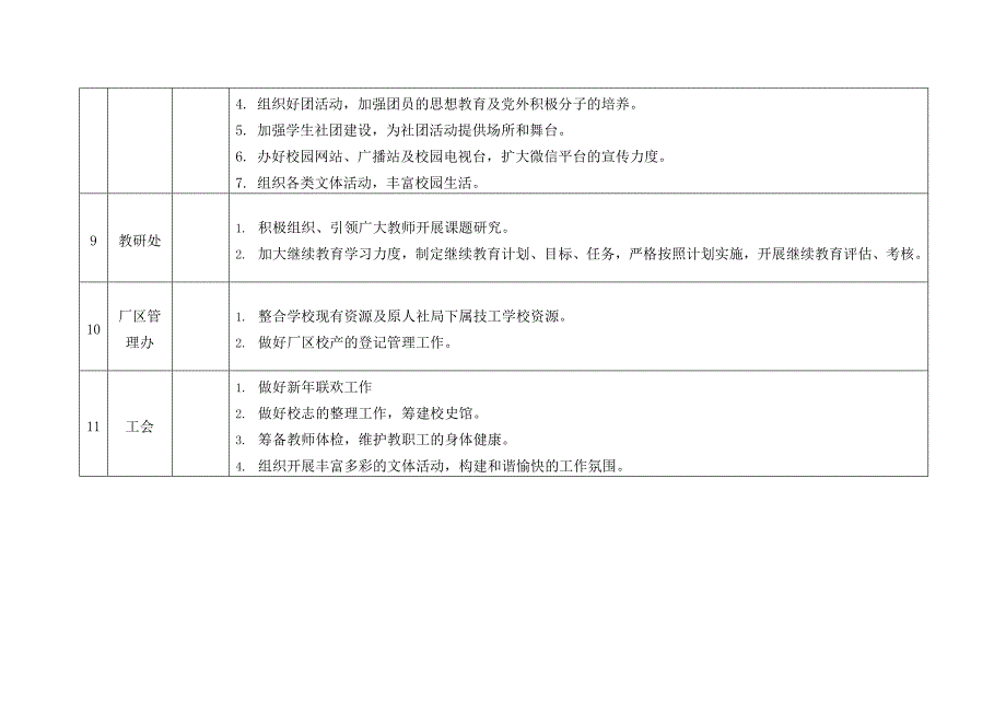 中职学校学期主要任务分解_第4页