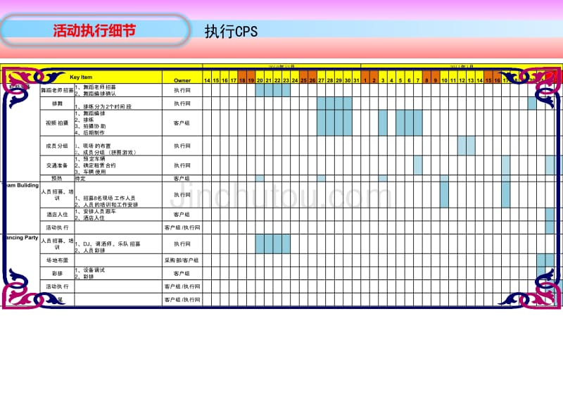 mars is new yeqr outing活动执行手册_第5页