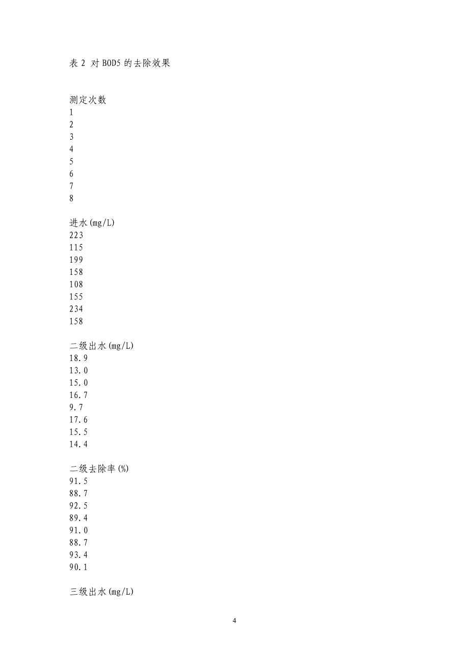 多级悬浮填料生物反应器处理石化废水_第4页