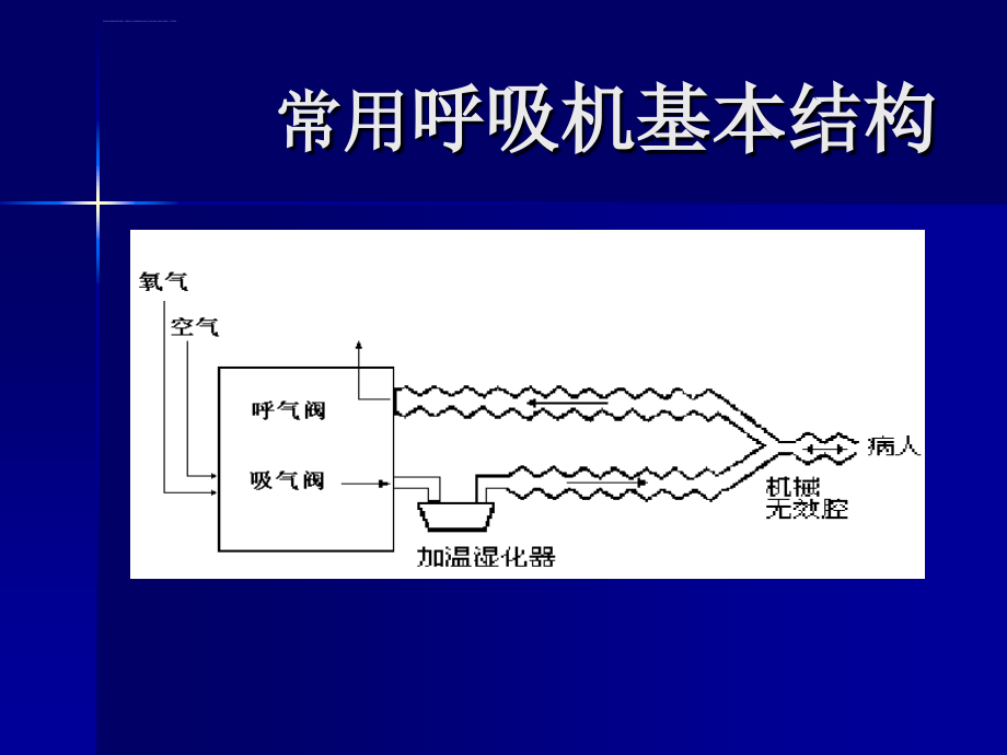 机械通气分析课件_第3页