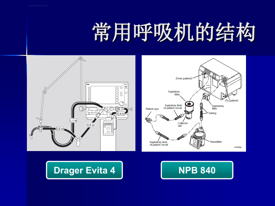 机械通气分析课件_第4页