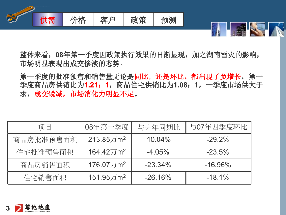 长沙堤亚纳湾市场分析与定位思考_第3页