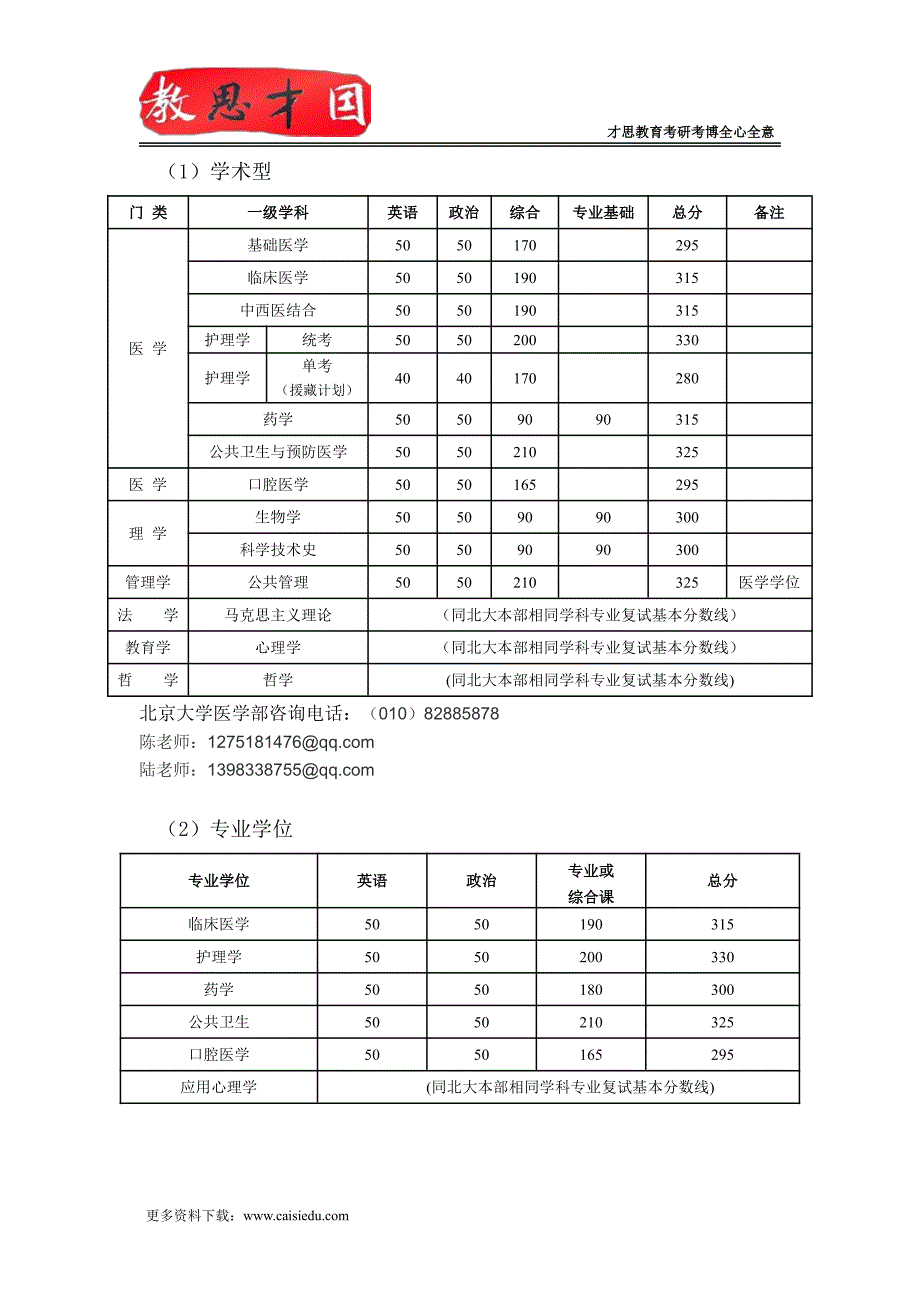 北京大学医学部306西医综合考研生理复习：肌细胞的收缩功能_第4页